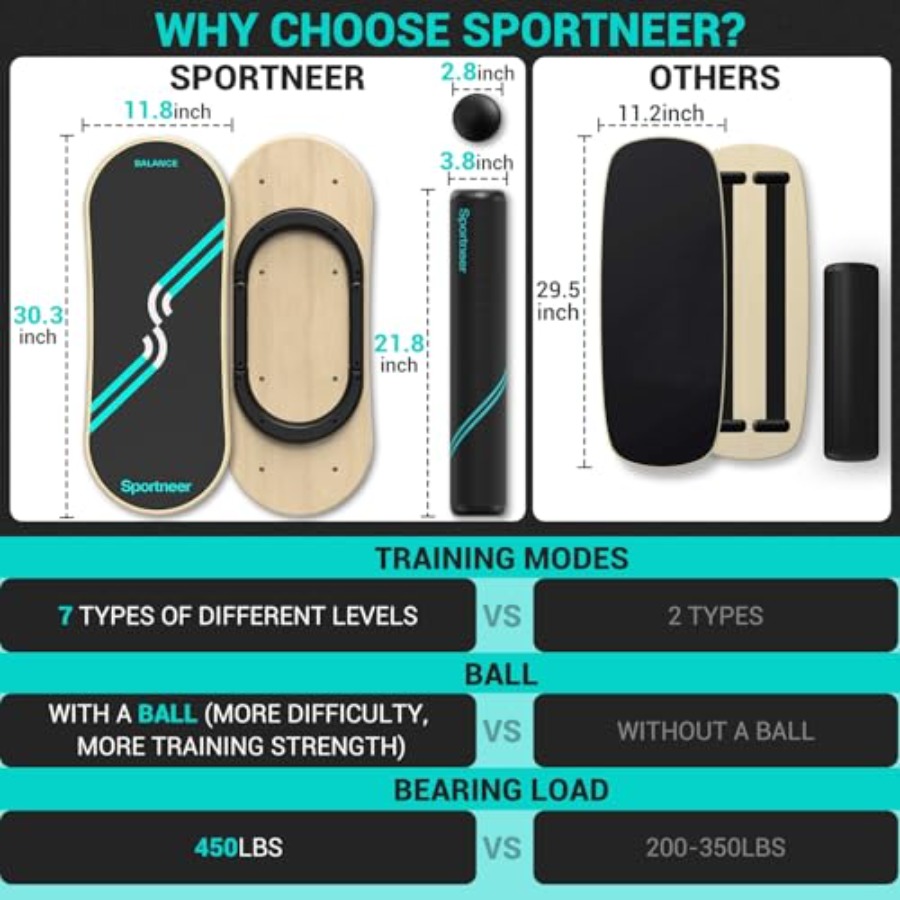 Balance Board for physical the - Wobble Board Balance 评论和价格