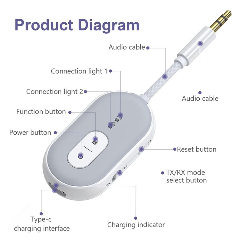 Y47A Bluetooth 5.3 Audio Adapt - Home Gym Video 评论和价格