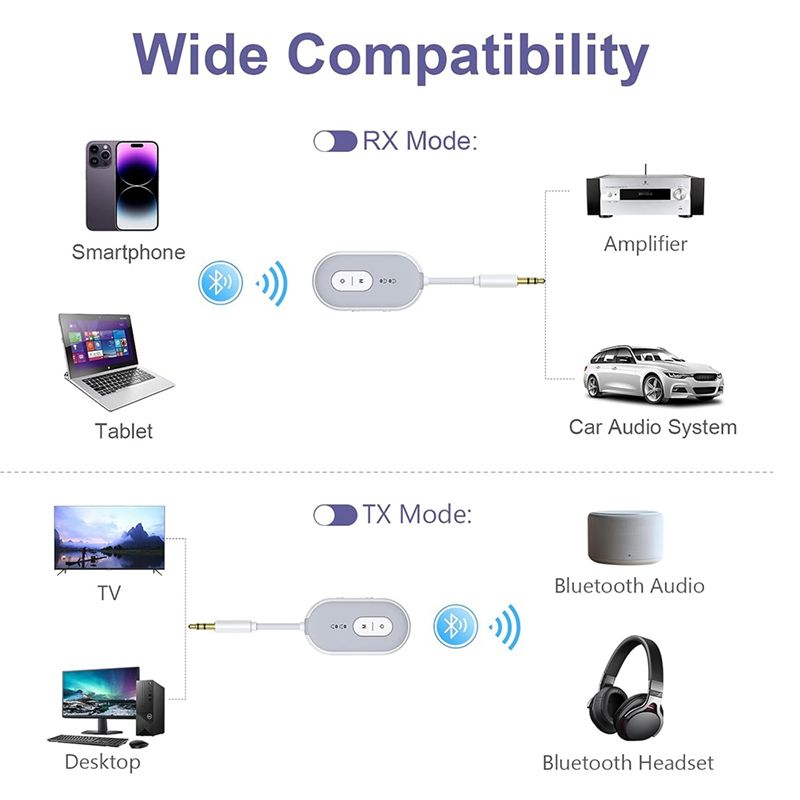 Y47A Bluetooth 5.3 Audio Adapt - Home Gym Video 评论和价格