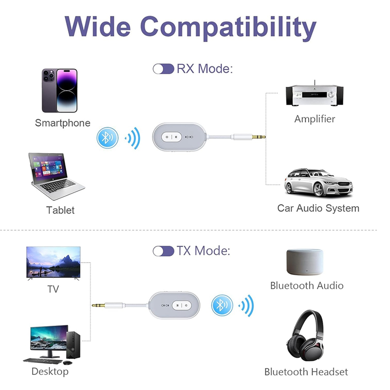 BNVN-Bluetooth 5.3 Audio Adapt - Home Gym Video 评论和价格