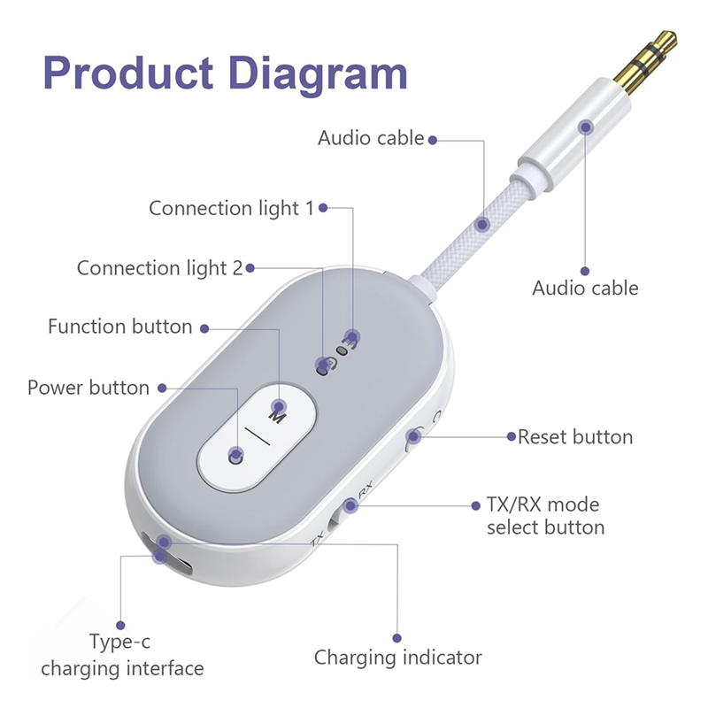 BNVN-Bluetooth 5.3 Audio Adapt - Home Gym Video 评论和价格